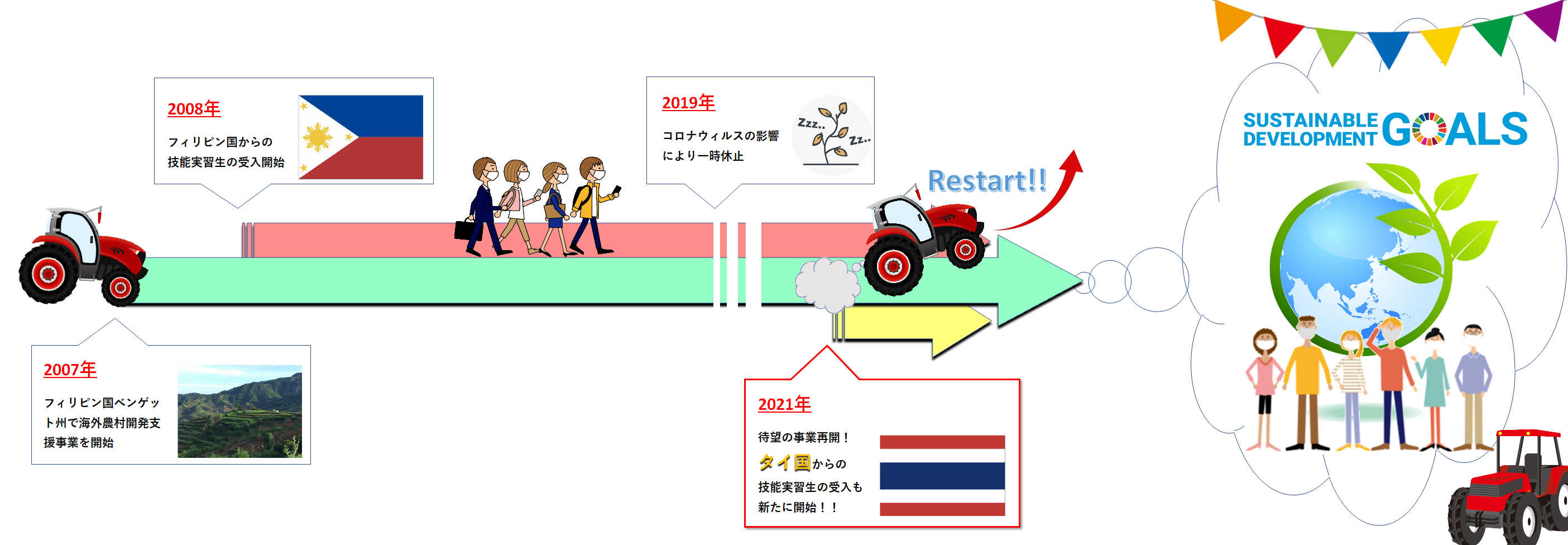 技能実習生受入事業の沿革